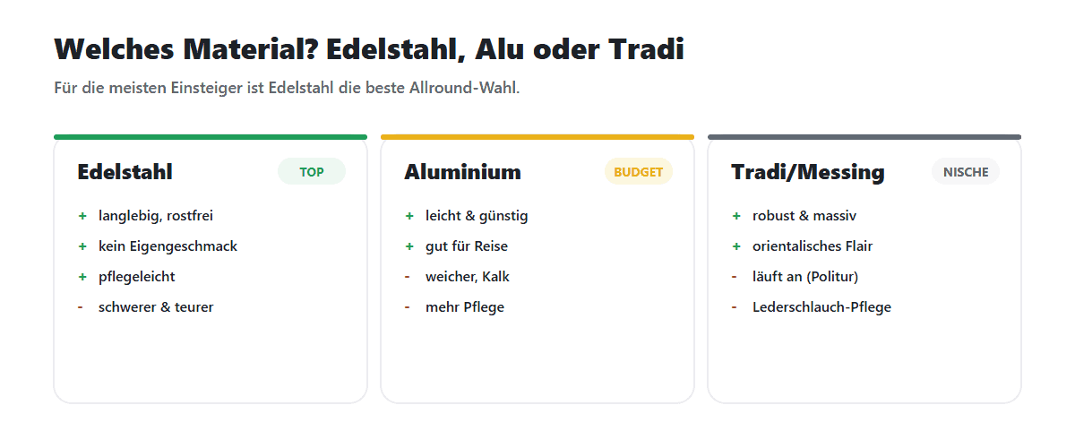 Comparación de acero inoxidable, aluminio y latón para cabezales de shisha.