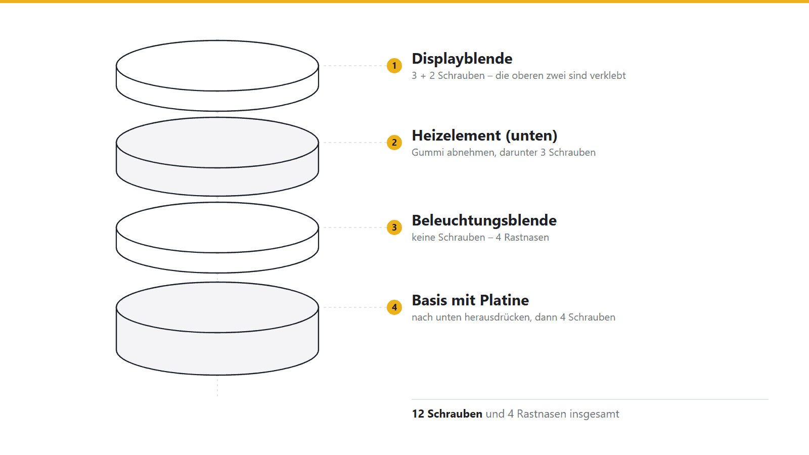 Detaillierte Illustration eines Shisha-Glasaufbaus mit Zubehörteilen.